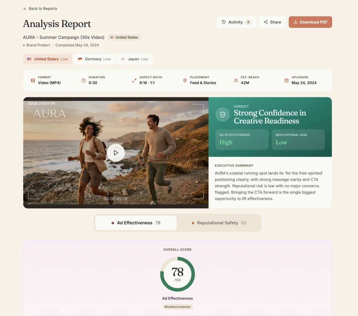 Willa's Analysis Report: verdict, scores, and recommended actions